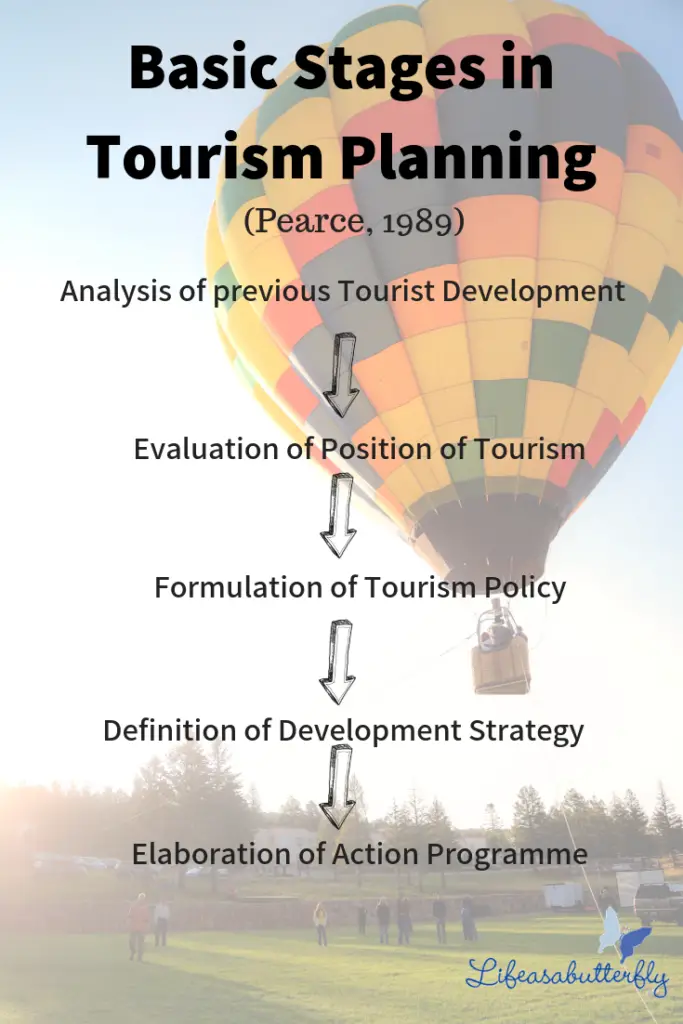 tourism planning and development jobs
