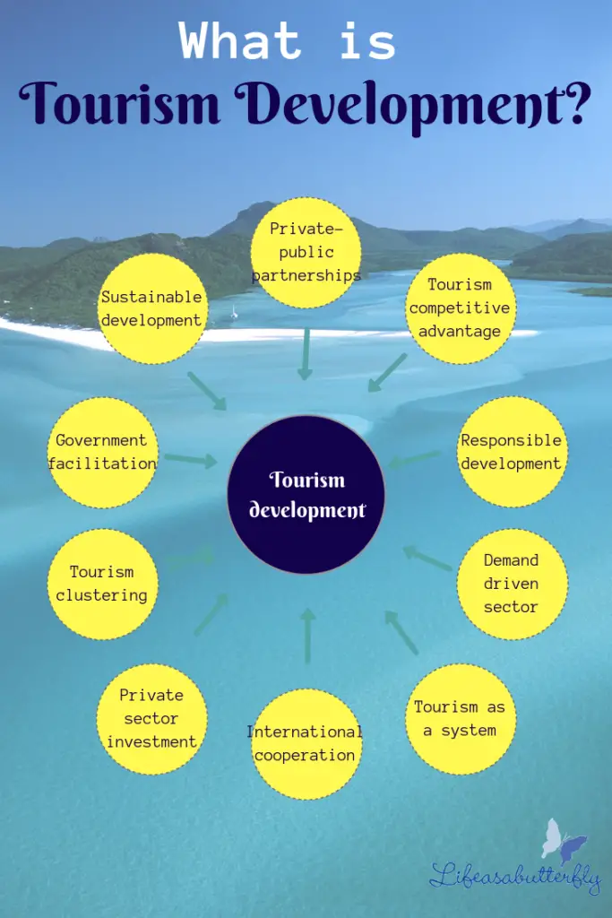 define tourism and its components