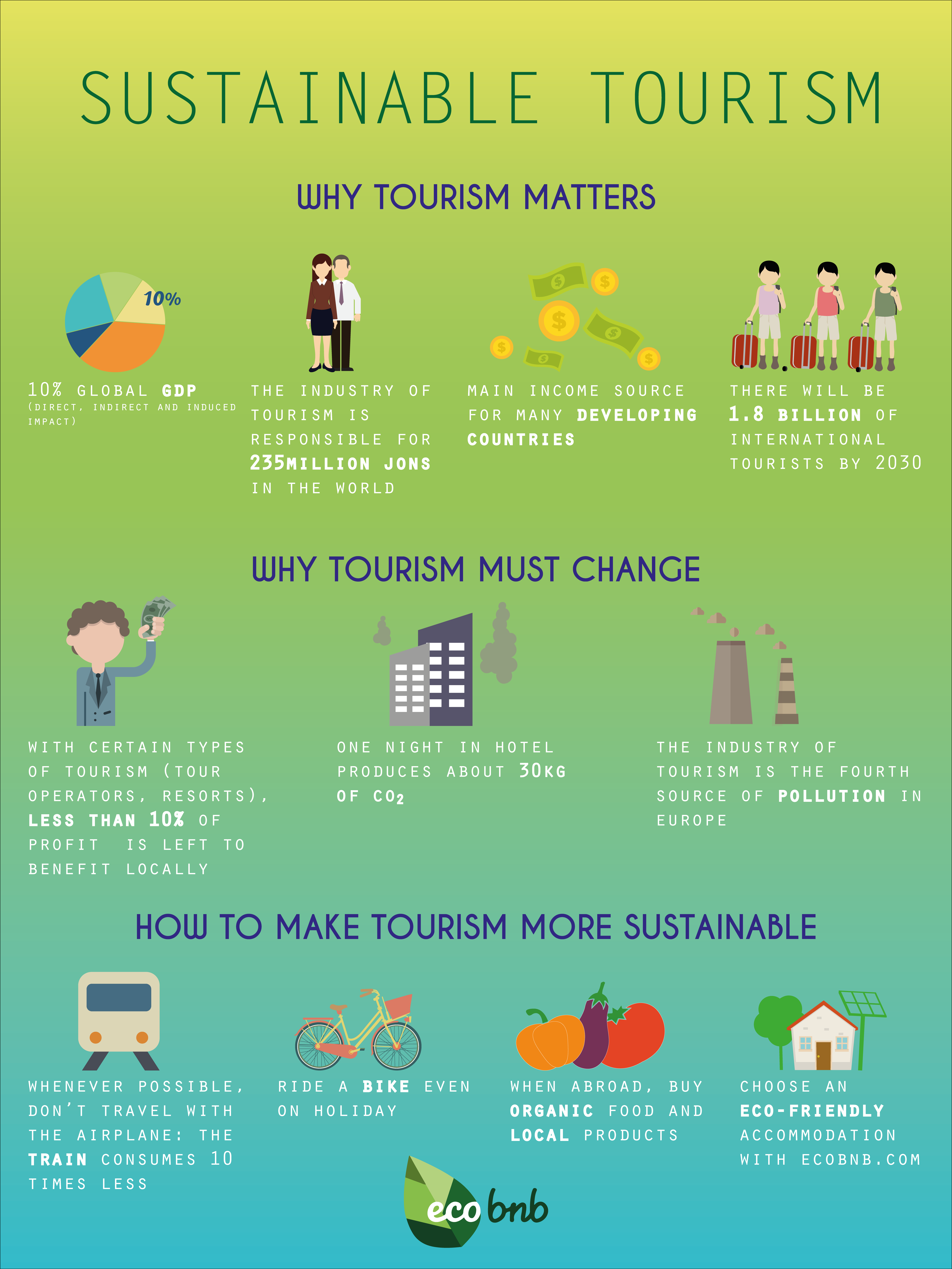the business of sustainable tourism development and management